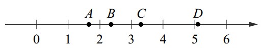 На координатной прямой отмечены точки A, B, C и D. На координатной прямой отмечены точки A, B, C и D.