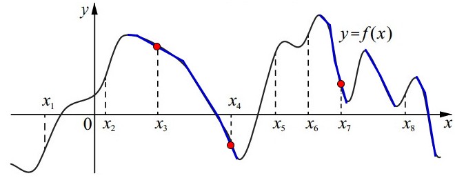 На рисунке изображён график функции y = f(x). На рисунке изображён график функции y = f(x).
