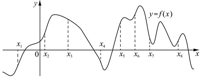 На рисунке изображён график функции y = f(x). На рисунке изображён график функции y = f(x).