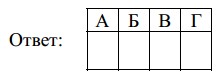 Решение №6342 А) log4 x > 0 Б) 4^(-x+7) > 16 В) (x-1)/(x-5) 0 Г) 1/(x-5)(x-1)>0
