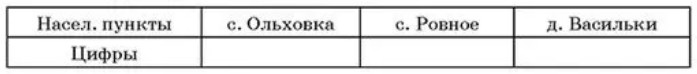Пользуясь описанием, определите, какими цифрами на плане обозначены населённые пункты. Пользуясь описанием, определите, какими цифрами на плане обозначены населённые пункты.