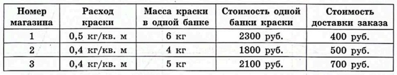 Хозяин участка решил покрасить весь забор вокруг участка Хозяин участка решил покрасить весь забор вокруг участка