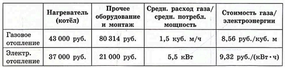 Хозяин участка планирует установить в жилом доме систему отопления. Хозяин участка планирует установить в жилом доме систему отопления.