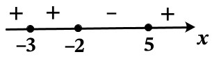 Решение №6725 Решите неравенство (x^2 + 5x + 6)(x^2 - 2x - 15) ≤ 0.