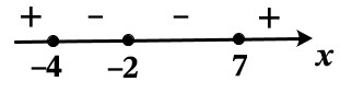 Решение №6726 Решите неравенство (x^2 - 5x - 14)(x^2 + 6x + 8) ≥ 0.