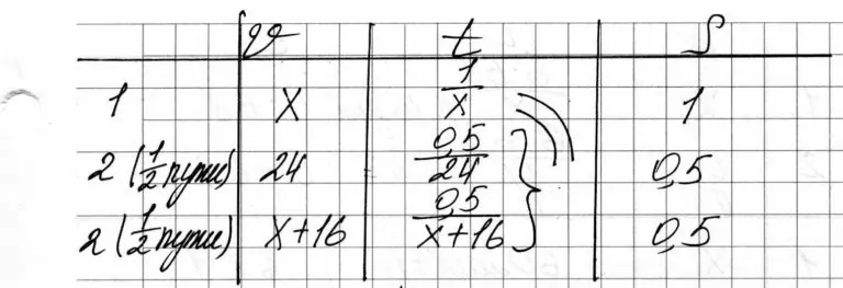 Условие задачи №32