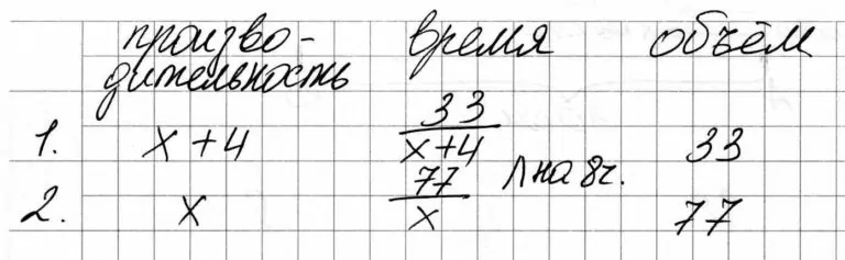 Условие задачи №11