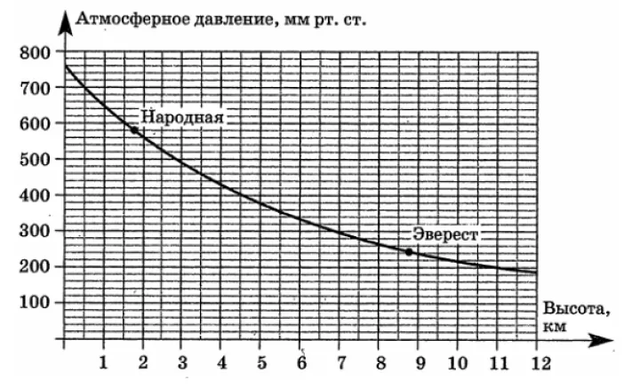 Вариант №313 ЕГЭ Ларин