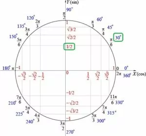 Решение №478 Два тела, массой m = 9 кг каждое, движутся с одинаковой скоростью v = 6 м/с под углом 2α друг к другу.