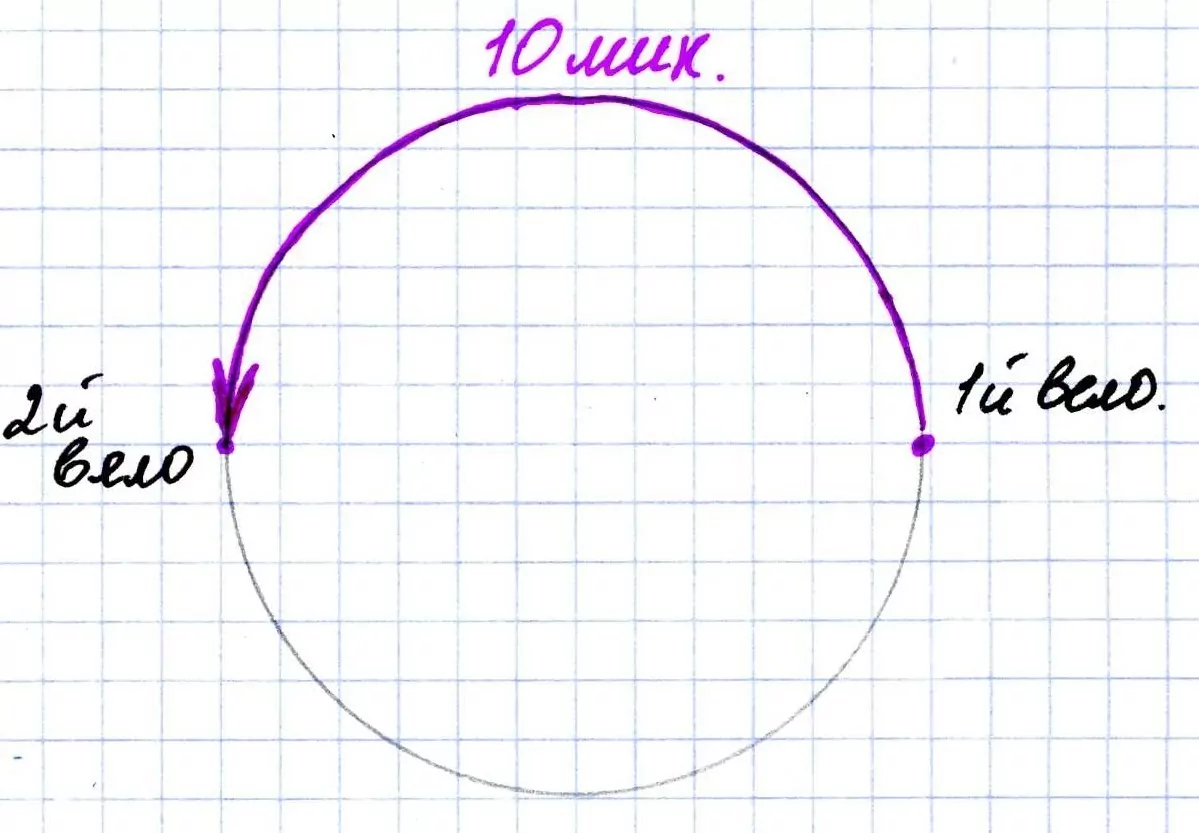 Решение №619 Два велосипедиста с постоянными скоростями стартуют одновременно в одном ...