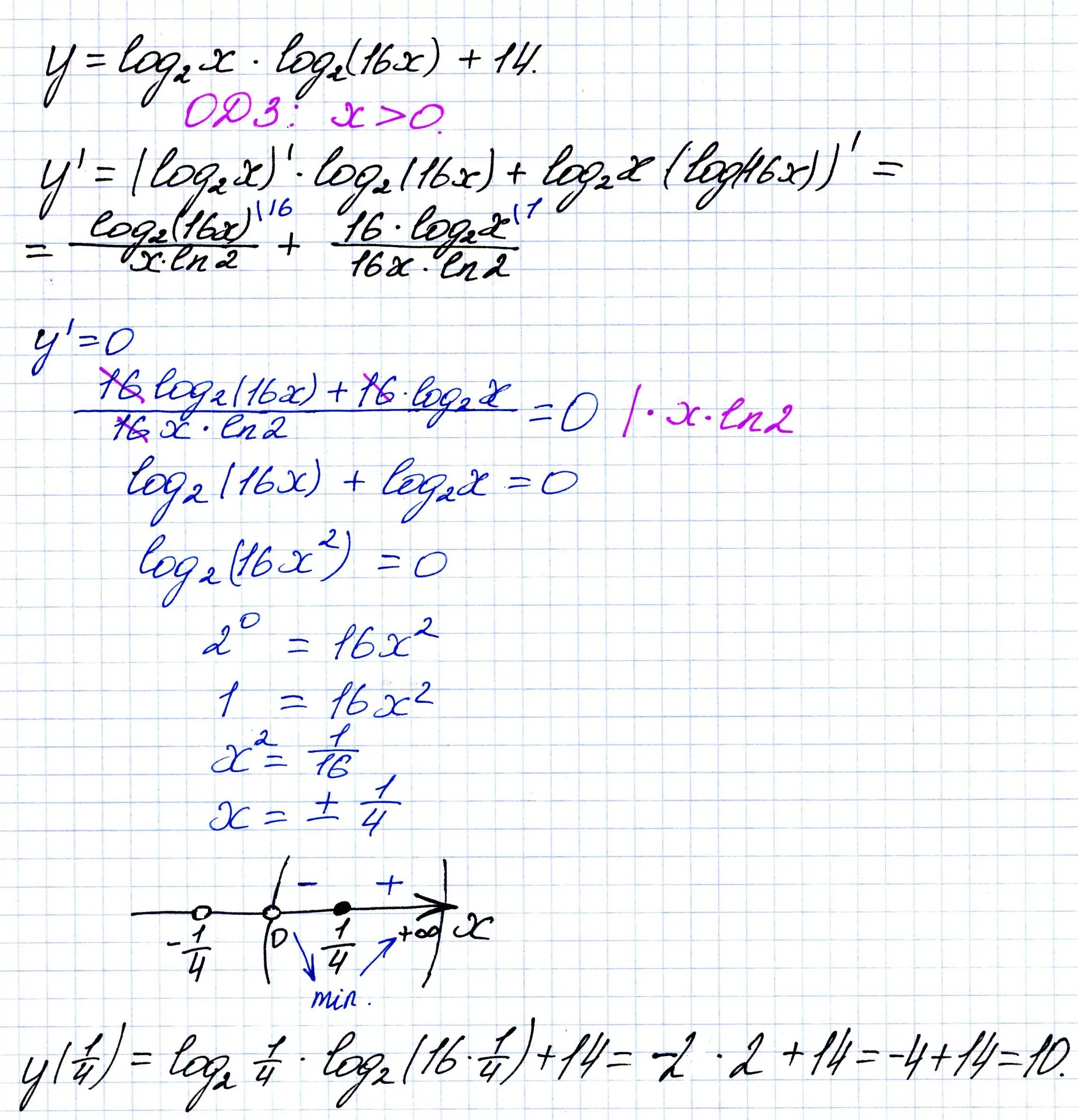 Решение №618 Найдите наименьшее значение функции y=log2 x*log2 (16x)+14