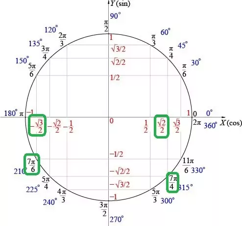 Найдите значение выражения 14√6cos(19pi/6)*cos(7pi/4) Найдите значение выражения 14√6cos(19pi/6)*cos(7pi/4)