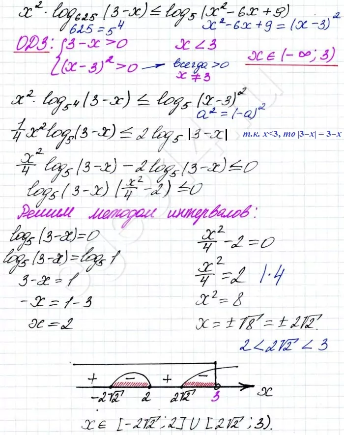 x^2*log 625 (3-x)<=log5 (x^2-6x+9) Решите неравенство x^2*log 625 (3-x)<=log5 (x^2-6x+9)