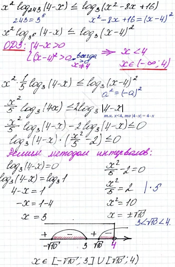 x^2log243 (4-x)=log3 (x^2-8x+16) Решите неравенство x^2log243 (4-x)=log3 (x^2-8x+16)