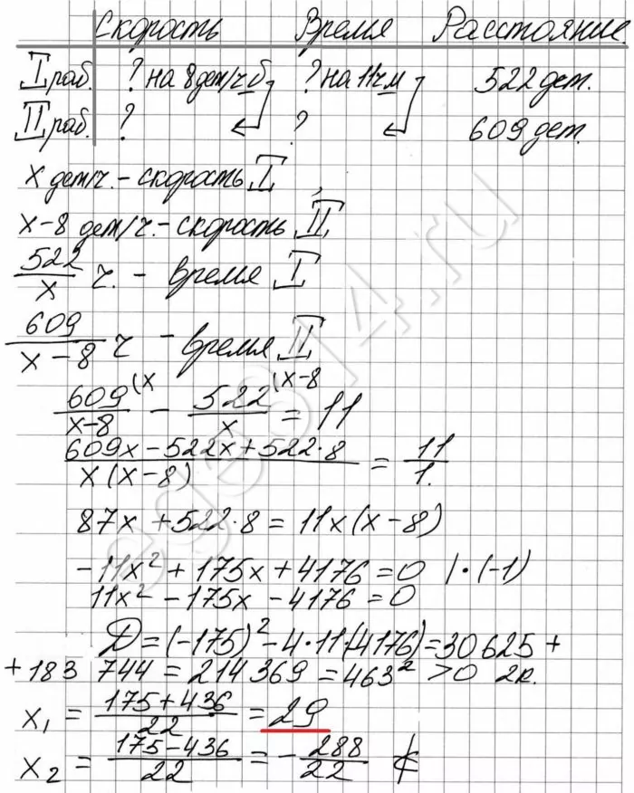 Сколько деталей в час делает первый рабочий? На изготовление 522 деталей первый рабочий затрачивает на 11 часов меньше, чем второй рабочий на изготовление 609 деталей.