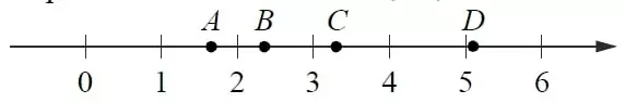 На координатной прямой отмечены точки A, B , C и D. На координатной прямой отмечены точки A, B , C и D.