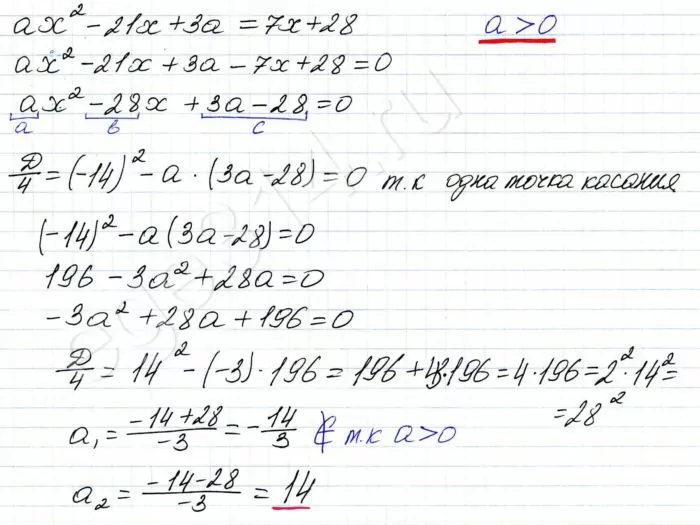 Прямая y = 7x + 28 является касательной к графику функции y = ax2 – 21x + 3a. Прямая y = 7x + 28 является касательной к графику функции y = ax2 – 21x + 3a.