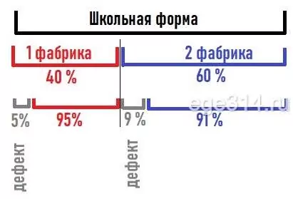 В одном из регионов производством школьной формы занимаются две фабрики В одном из регионов производством школьной формы занимаются две фабрики