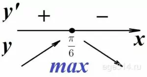 Решение №980 Найдите наибольшее значение функции f(x) = cos2 x + sin x