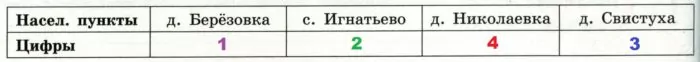 Решение №927 Миша летом отдыхает у дедушки и бабушки в деревне Николаевке.