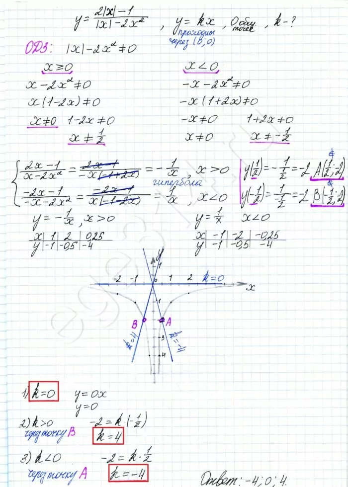 Постройте график функции y = (2x-1)(x-2x^2) Постройте график функции y = (2x-1)(x-2x^2)