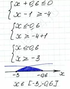 Укажите решение системы неравенств х+0,6=0 x-1=-4 Укажите решение системы неравенств х+0,6=0 x-1=-4