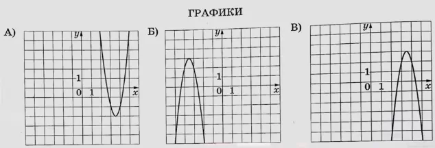 Установите соответствие между формулами, которыми заданы функции, и графиками этих функций. Установите соответствие между формулами, которыми заданы функции, и графиками этих функций.