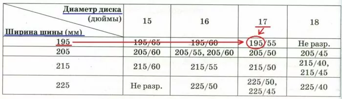Решение №1008 Для маркировки автомобильных шин применяется единая система обозначений (см. рис. 1).