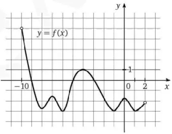 На рисунке изображен график функции y = f(x), определенной и дифференцируемой На рисунке изображен график функции y = f(x), определенной и дифференцируемой