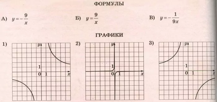 Решение ОГЭ 2021 Ященко Вариант №5 математика