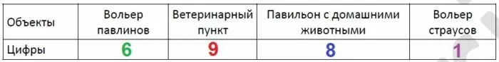 Решение №1337 На плане (см. рис. выше) изображён «Живой уголок» городского парка. Сторона каждой клетки на плане равна 2 м.