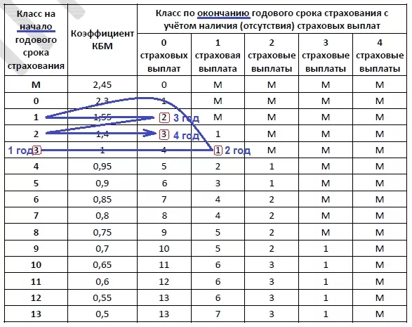 Решение №1336 Каждый водитель в Российской Федерации должен быть застрахован по программе обязательного страхования гражданской ответственности ...