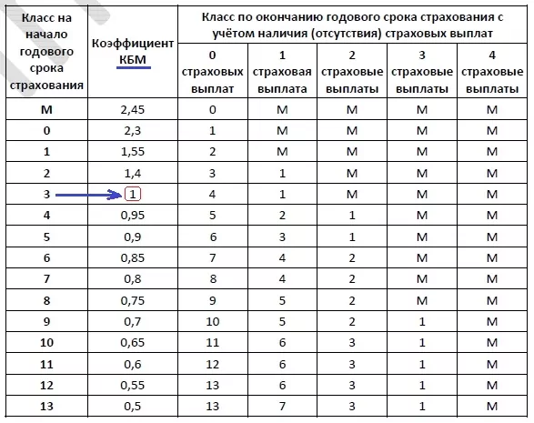 Решение №1336 Каждый водитель в Российской Федерации должен быть застрахован по программе обязательного страхования гражданской ответственности ...
