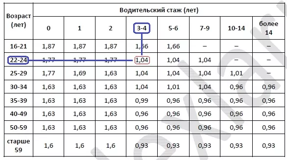 Решение №1336 Каждый водитель в Российской Федерации должен быть застрахован по программе обязательного страхования гражданской ответственности ...