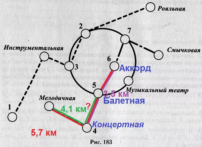 Решение №1338 На рисунке 183 изображена схема метро в городе К. Если ехать по веткам метро, то ближайшей к Рояльной ...