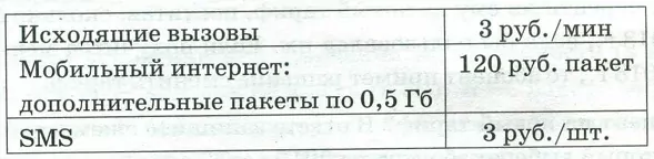 Абонент не пользовался услугами связи в роуминге и не звонил на номера, зарегистрированные за рубежом. За весь год абонент отправил 40 SMS. Абонент не пользовался услугами связи в роуминге и не звонил на номера, зарегистрированные за рубежом. За весь год абонент отправил 40 SMS.