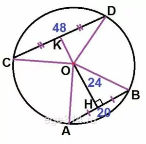 CD = 48, а расстояние от центра окружности до хорды АВ равно 24. CD = 48, а расстояние от центра окружности до хорды АВ равно 24.