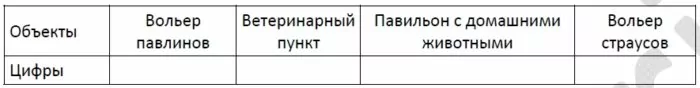 Для объектов, указанных в таблице, определите, какими цифрами они обозначены на плане. Для объектов, указанных в таблице, определите, какими цифрами они обозначены на плане.