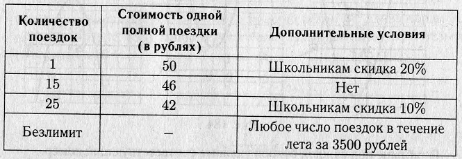 Школьник Валерий приехал в город D на летние каникулы. Школьник Валерий приехал в город D на летние каникулы.