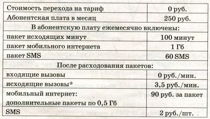 В конце 2018 года оператор связи предложил абоненту перейти на новый тариф, условия которого приведены в таблице. В конце 2018 года оператор связи предложил абоненту перейти на новый тариф, условия которого приведены в таблице.