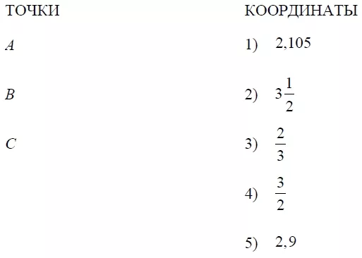 Установите соответствие между точками и их координатами. Установите соответствие между точками и их координатами.