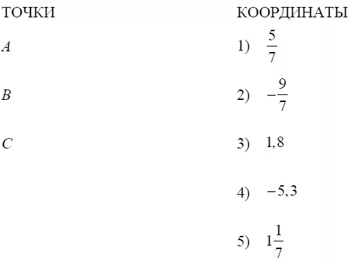 Установите соответствие между точками и их координатами. Установите соответствие между точками и их координатами.