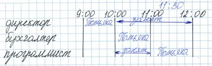 Татьяна должна обсудить свою новую идею с директором, бухгалтером и программистом. Татьяна должна обсудить свою новую идею с директором, бухгалтером и программистом.