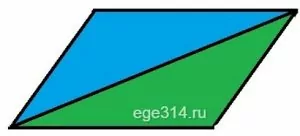 1) Диагональ параллелограмма делит его на два равных треугольника. 1) Диагональ параллелограмма делит его на два равных треугольника.