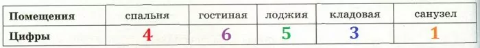 Решение №1598 На рисунке изображён план двухкомнатной квартиры в многоэтажном жилом доме.