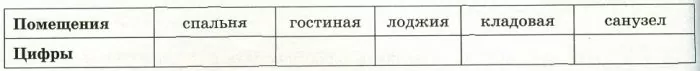 Для помещений, указанных в таблице, определите, какими цифрами они обозначены на плане. Для помещений, указанных в таблице, определите, какими цифрами они обозначены на плане.