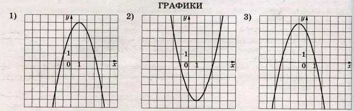 Установите соответствие между формулами, которыми заданы функции, и графиками этих функций. Установите соответствие между формулами, которыми заданы функции, и графиками этих функций.