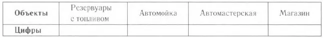 Для объектов, указанных в таблице, определите, какими цифрами они обозначены на плане. Для объектов, указанных в таблице, определите, какими цифрами они обозначены на плане.