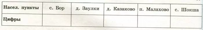 Пользуясь описанием, определите, какими цифрами на плане обозначены населённые пункты. Пользуясь описанием, определите, какими цифрами на плане обозначены населённые пункты.