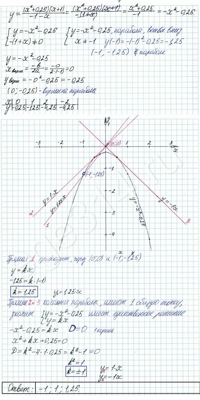 Постройте график функции y = (x^2+0,25)(x+1)/(-1-x) и определите, при каких значениях k прямая у = kх имеет с графиком ровно одну общую точку. Постройте график функции y = (x^2+0,25)(x+1)/(-1-x) и определите, при каких значениях k прямая у = kх имеет с графиком ровно одну общую точку.